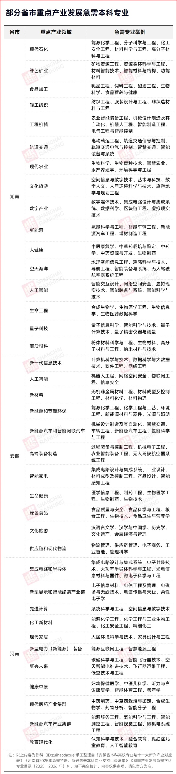 名單確定！11省急需本科專業(yè)，出爐_副本.jpg
