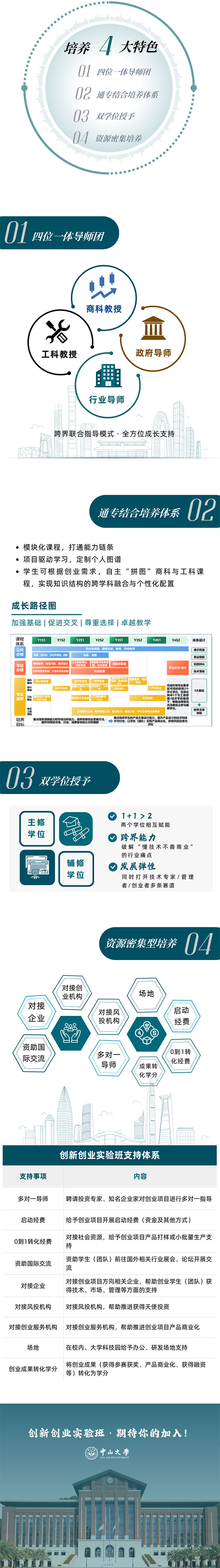 中山大學2025新生二次遴選創(chuàng)新創(chuàng)業(yè)實驗班：新工科創(chuàng)業(yè)人才培養(yǎng)項目_03.jpg