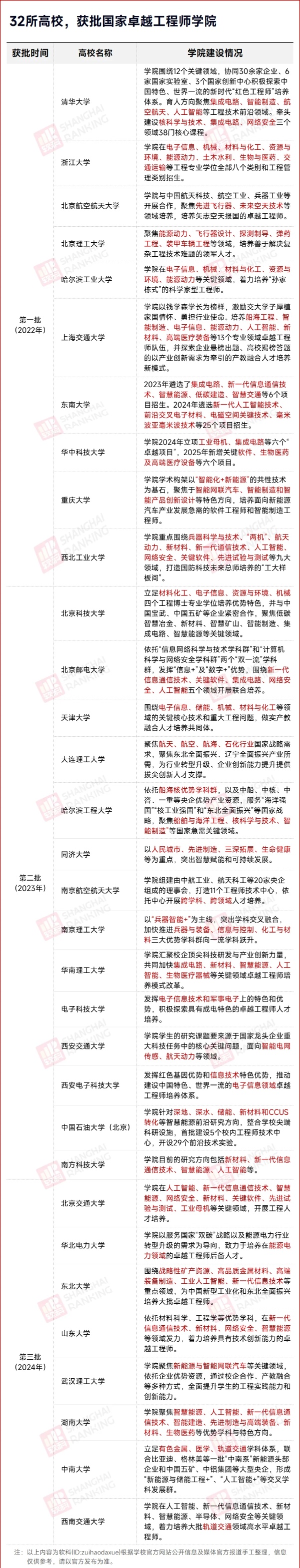 南開大學，成立卓越工程師學院_副本.jpg
