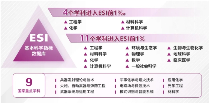 南京理工大學(xué)2025級(jí)鼎新創(chuàng)新人才班二次選拔.png