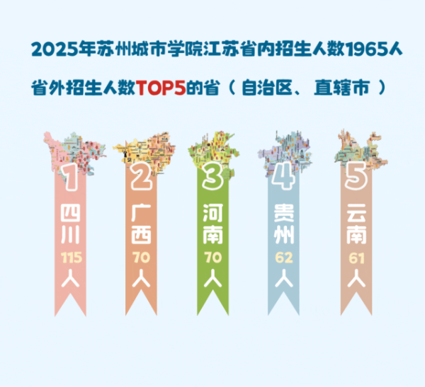 蘇州城市學院2025年新生大數(shù)據(jù)來了3_副本.png