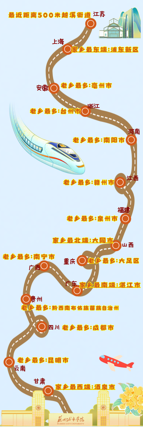 蘇州城市學院2025年新生大數(shù)據(jù)來了7_副本.png