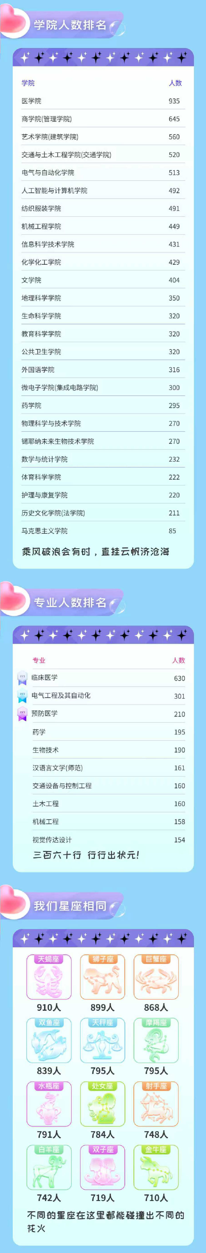 南通大學(xué)2025級(jí)新生大數(shù)據(jù)劇透1_02.jpg