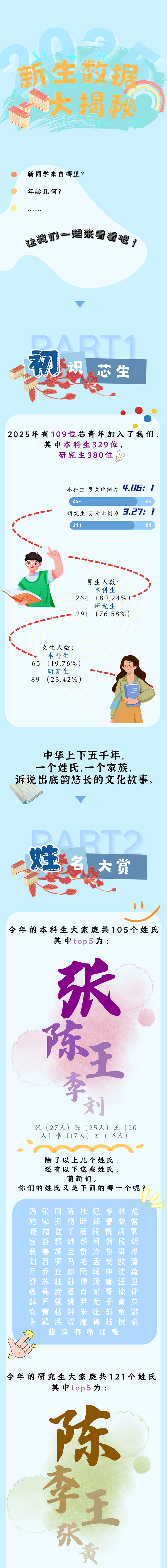 廈門大學(xué)新生大數(shù)據(jù)副本.png