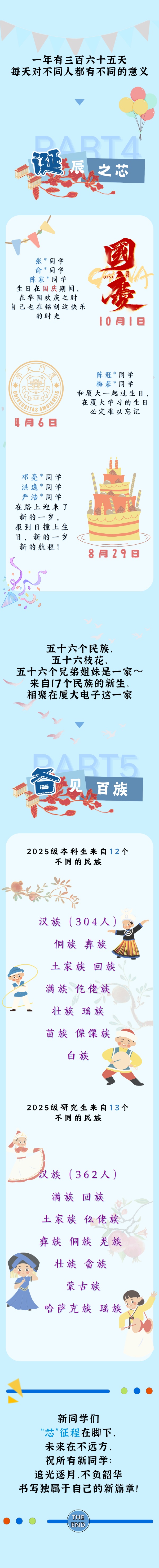 廈門大學(xué)2025年新生數(shù)據(jù)，大揭秘！2_副本.jpg