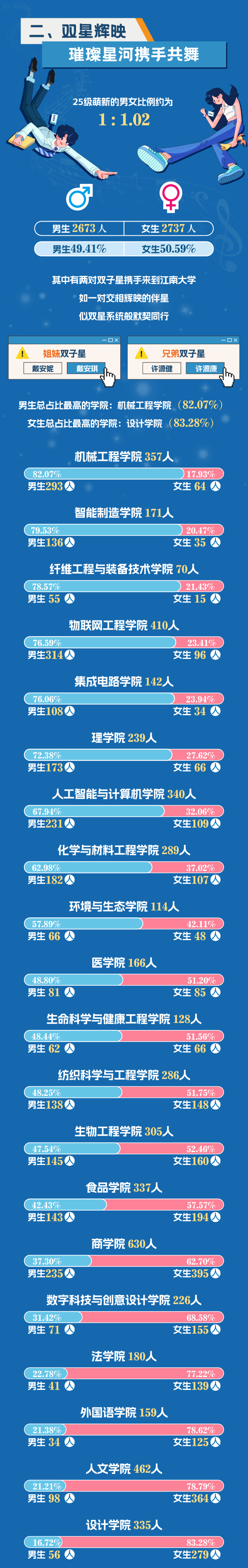江南大學(xué)2025年新生大數(shù)據(jù)！2_副本.png