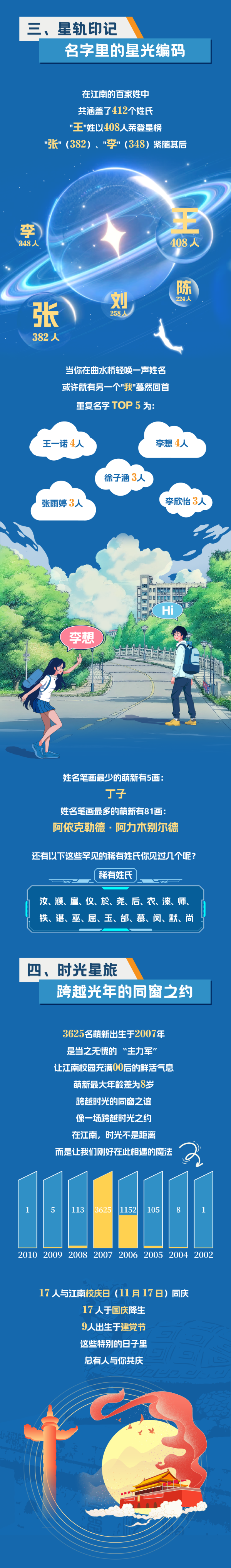 江南大學(xué)2025年新生大數(shù)據(jù)！3_副本.png