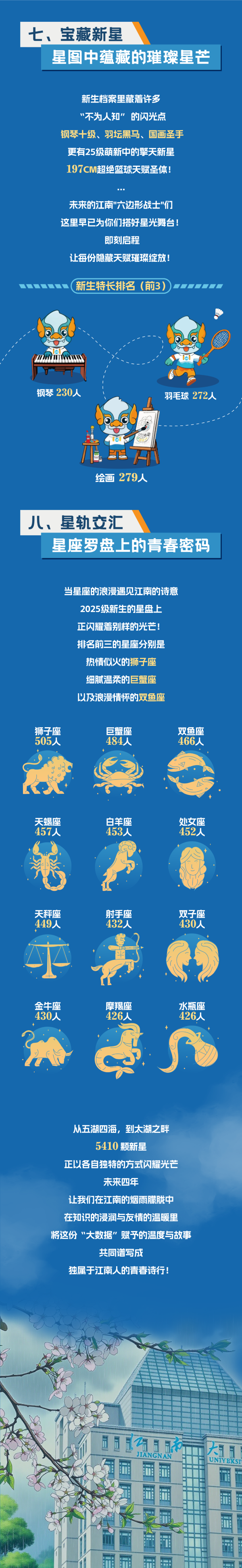 江南大學(xué)2025年新生大數(shù)據(jù)！5_副本.png