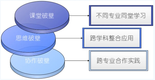 “中國+”聯(lián)手“AI” ！北京電影學(xué)院夯實跨專業(yè)大通識課程體系！3.png