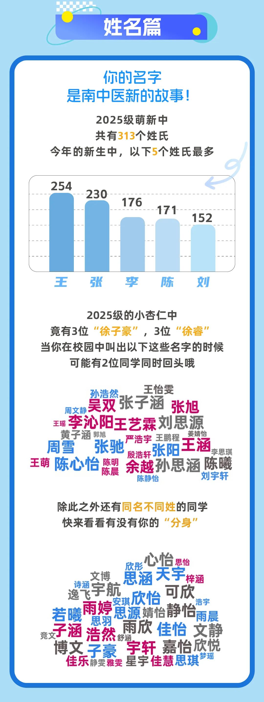 南京中醫(yī)藥大學(xué)2025級(jí)本科新生大數(shù)據(jù)發(fā)布！8.jpg