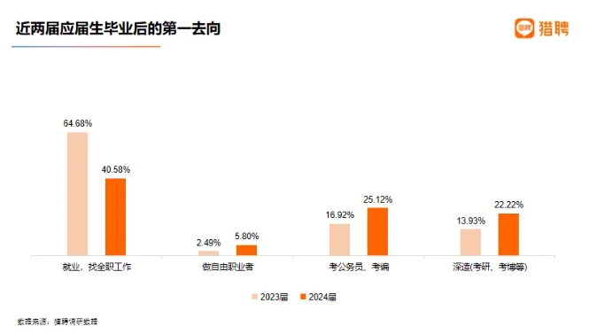 340萬人“卷”進考公熱潮！高中如何規(guī)劃未來擁有 “穩(wěn)穩(wěn)的幸?！?？.png