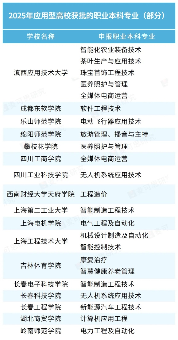 1756690359392446.jpg 中共中央、國(guó)務(wù)院:鼓勵(lì)應(yīng)用本科辦職業(yè)技術(shù)學(xué)院_副本.jpg