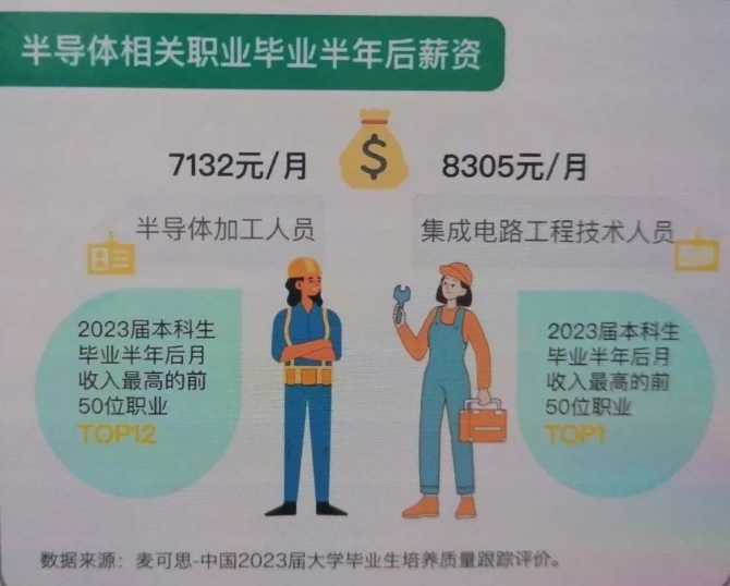 人均年薪30萬(wàn)+的 “香餑餑” 行業(yè)，選對(duì)院校專業(yè)少走彎路！.png