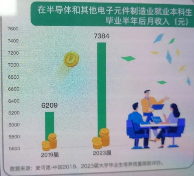 人均年薪30萬(wàn)+的 “香餑餑” 行業(yè)，選對(duì)院校專業(yè)少走彎路！2.png