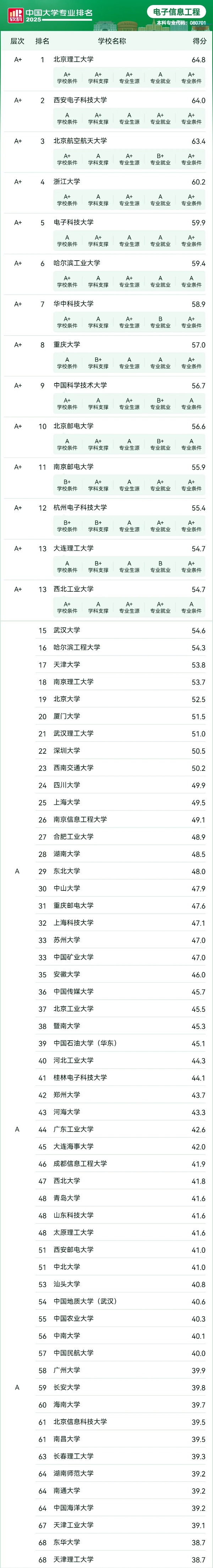 人均年薪30萬(wàn)+的 “香餑餑” 行業(yè)，選對(duì)院校專業(yè)少走彎路！3_副本.jpg