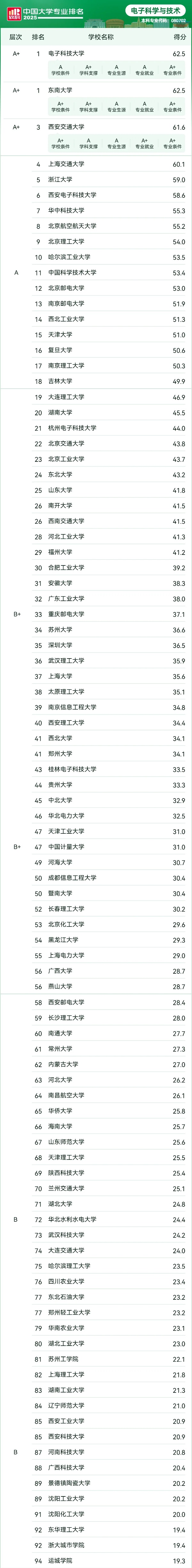 人均年薪30萬(wàn)+的 “香餑餑” 行業(yè)，選對(duì)院校專業(yè)少走彎路！8_副本.jpg