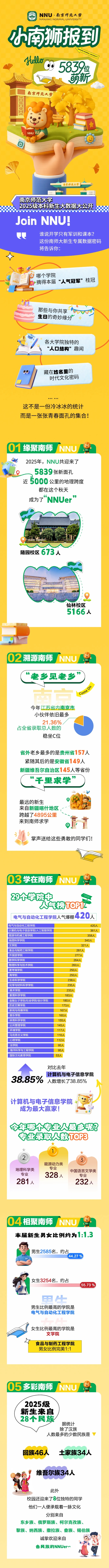 南師2025級(jí)本科新生數(shù)據(jù)大揭秘！_副本.jpg