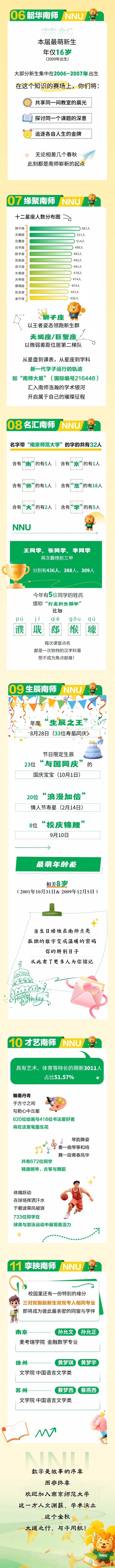 南師2025級(jí)本科新生數(shù)據(jù)大揭秘！2_副本.jpg