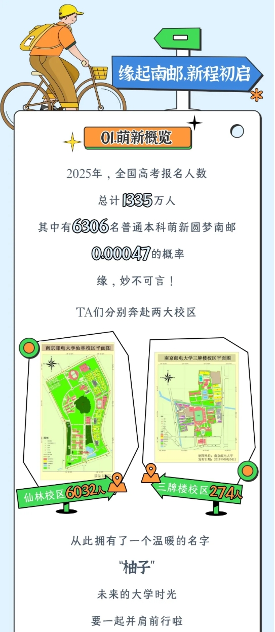 南京郵電大學(xué)2025級(jí)新生大數(shù)據(jù)來(lái)了！3.png