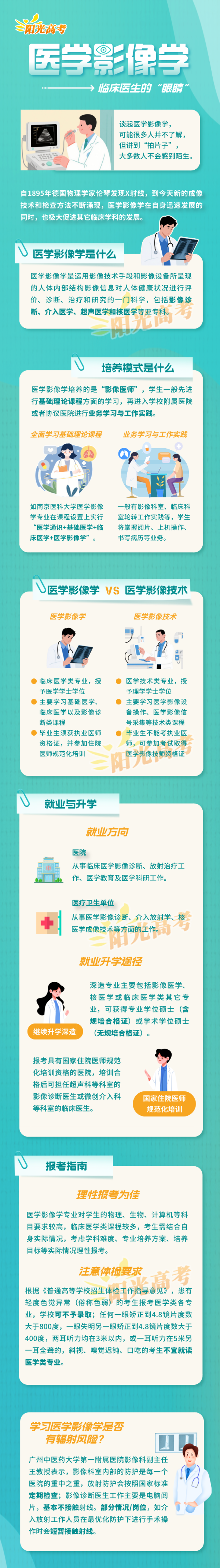 醫(yī)學(xué)影像學(xué)：臨床醫(yī)生的“眼睛”_副本.png