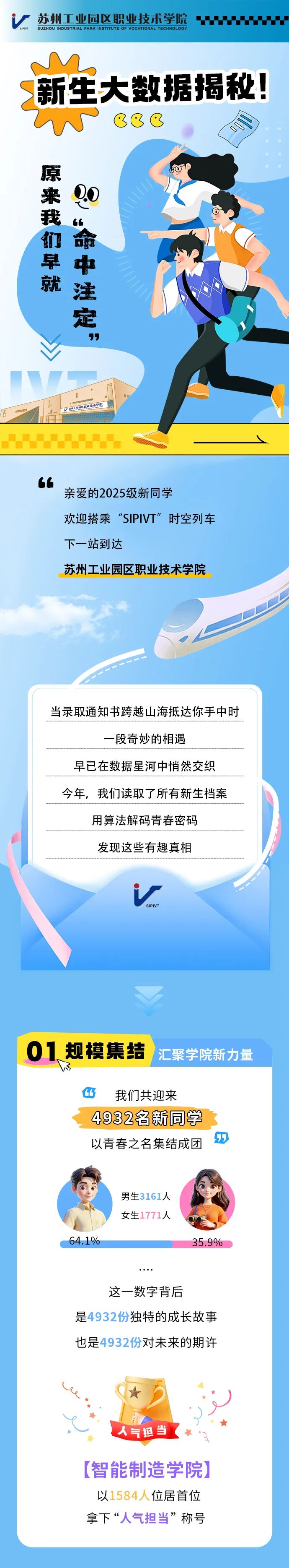 蘇州工業(yè)園區(qū)職業(yè)技術(shù)學(xué)院新生大數(shù)據(jù)揭秘！原來我們?cè)缇汀懊凶⒍ā?jpg