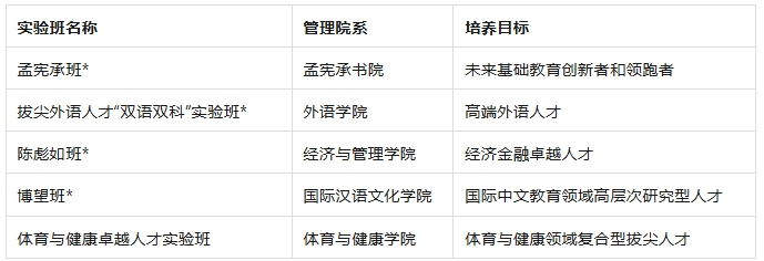華東師范大學2025級本科新生二次選拔通知2.png