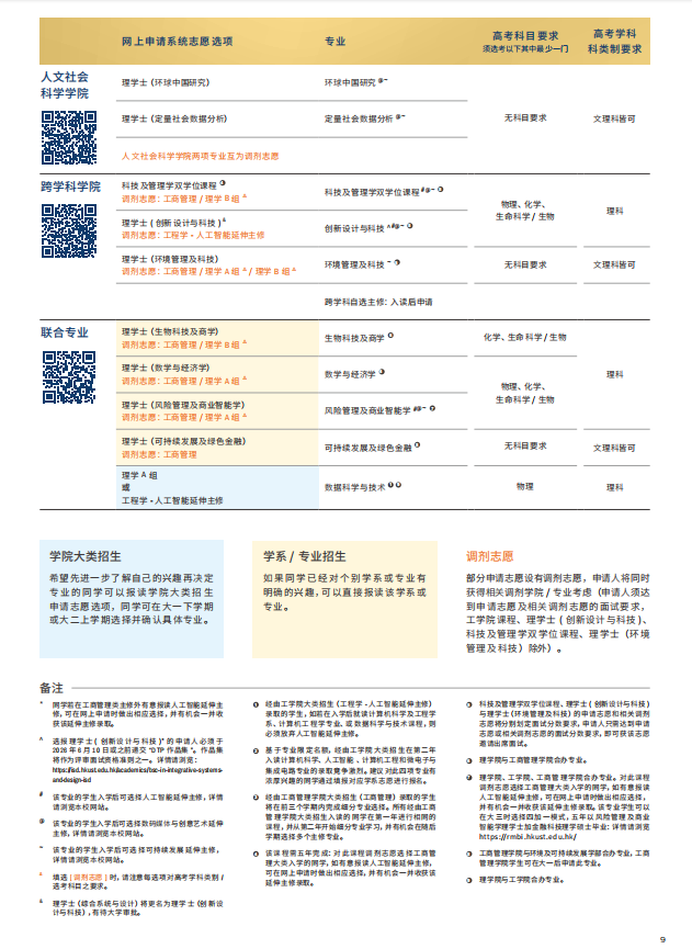 香港科技大學2026年內(nèi)地本科招生簡章發(fā)布！10月3日開放申請13.png