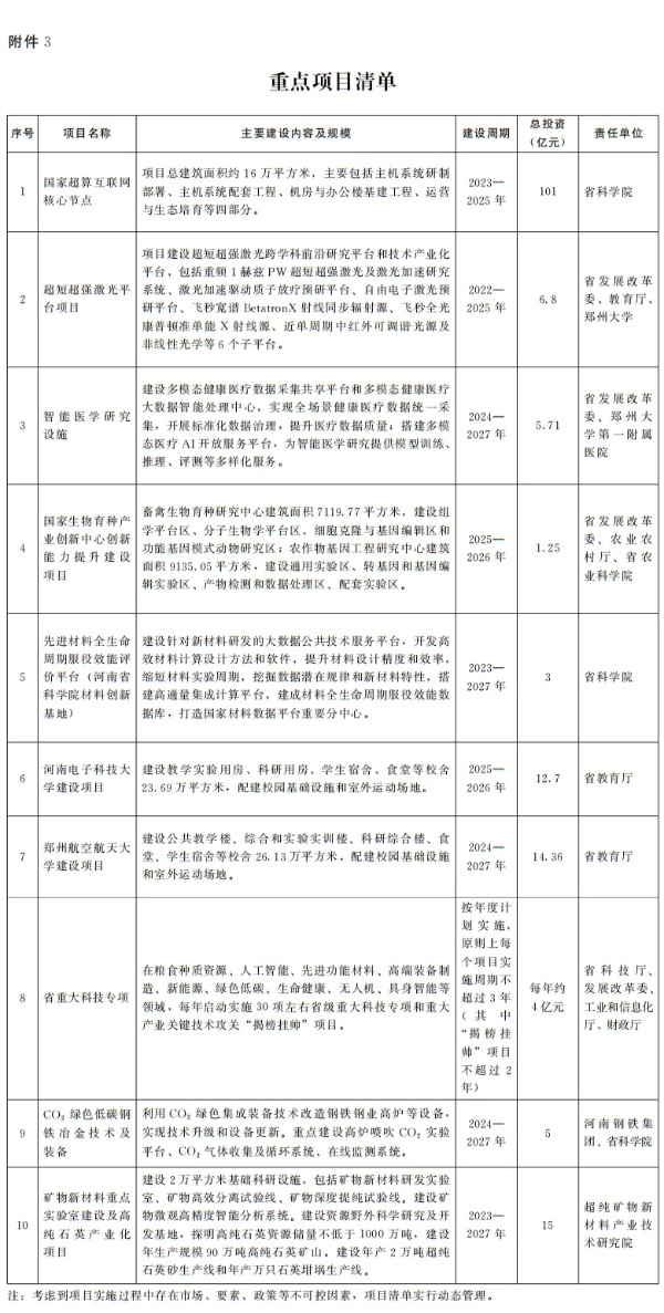 河南省官宣：“雙一流”創(chuàng)建，動態(tài)調(diào)整！3_副本.jpg
