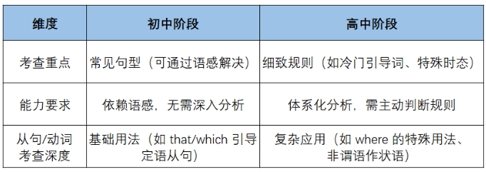 英語(yǔ)語(yǔ)法學(xué)習(xí)與應(yīng)試規(guī)劃.png