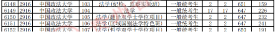 大洗牌！2025高考這些211、雙非院校分?jǐn)?shù)線反超985！3.png