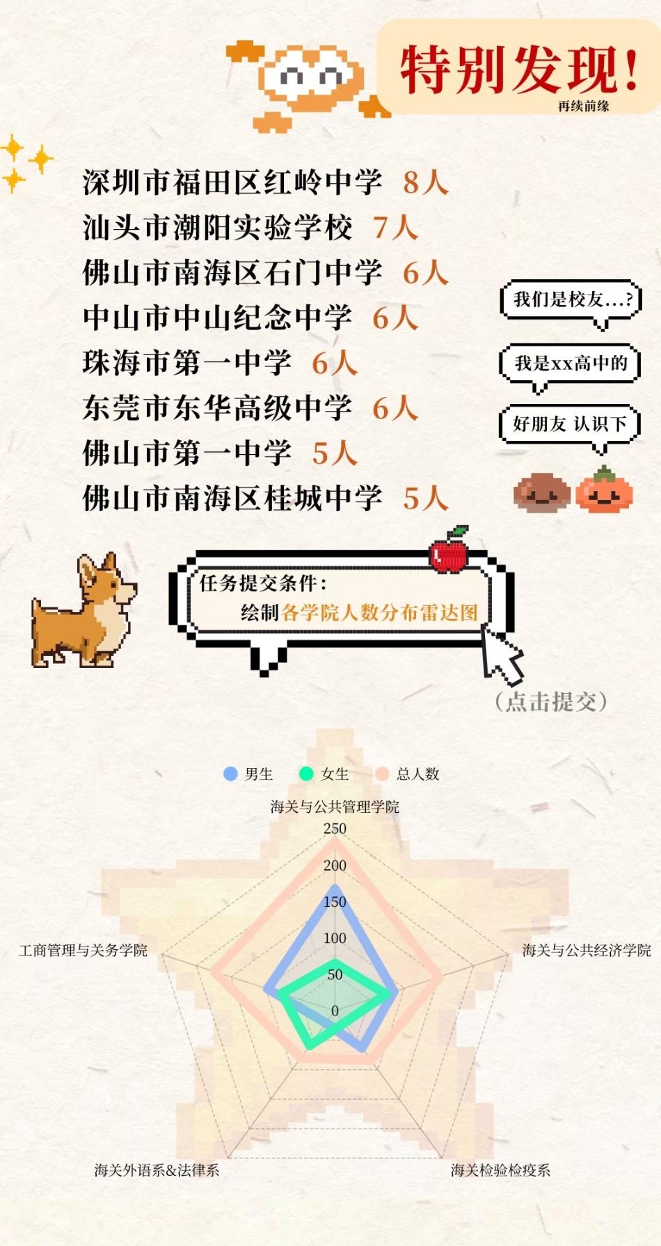 揭秘！上海海關(guān)學(xué)院2025年本科新生大數(shù)據(jù)獨(dú)家放送4.jpg