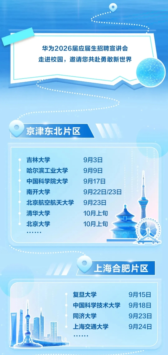 華為2026屆校招啟動(dòng)！這6所雙非院校實(shí)力強(qiáng)勁！2.png