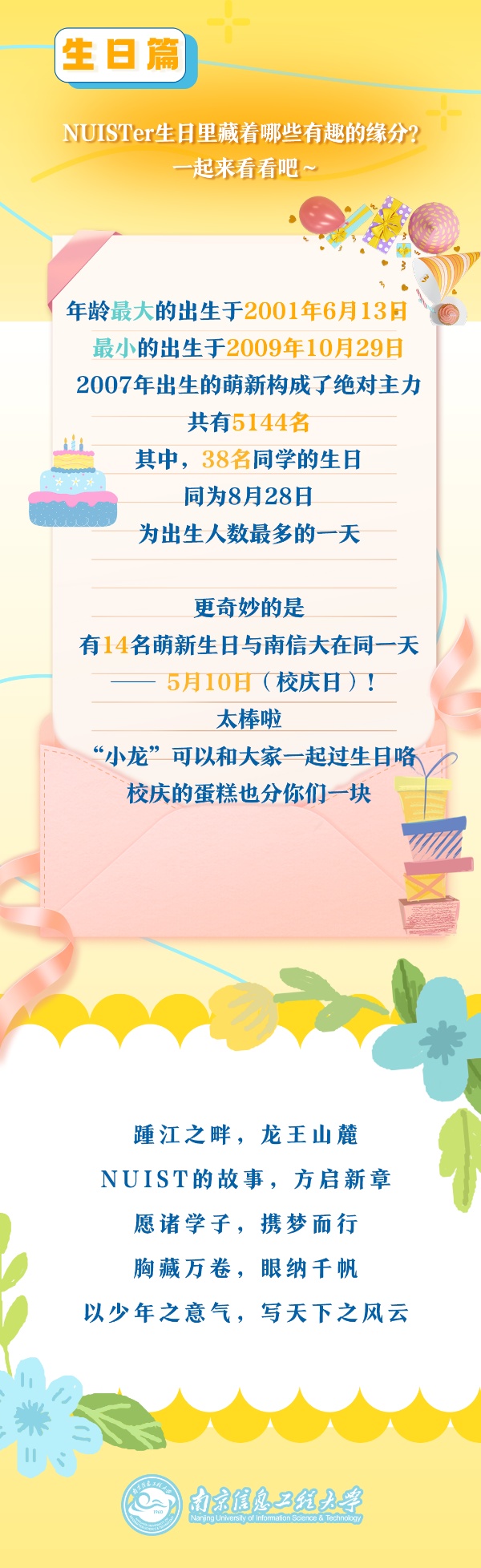 7833人！南京信息工程大學(xué)2025年本科新生大數(shù)據(jù)出爐！5_副本.jpg
