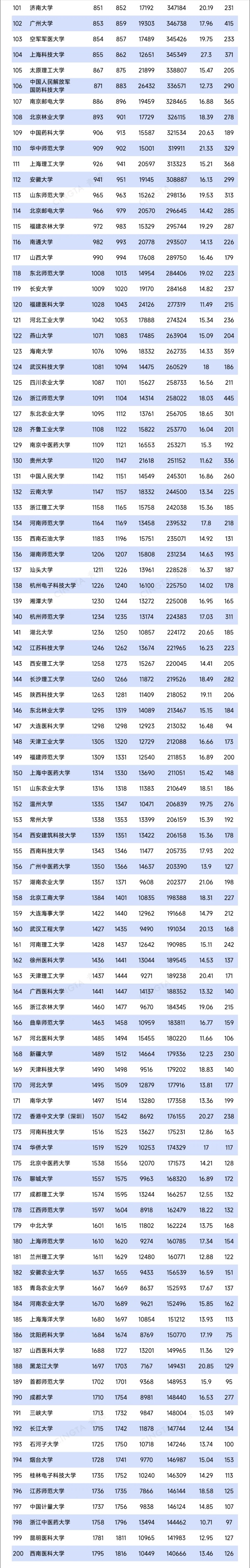Top200！最新ESI排名數(shù)據(jù)，發(fā)布2_副本.jpg