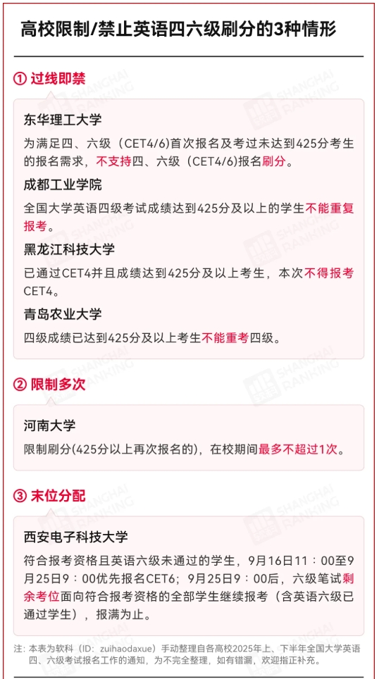 高校規(guī)定：英語四六級，禁止刷分.png