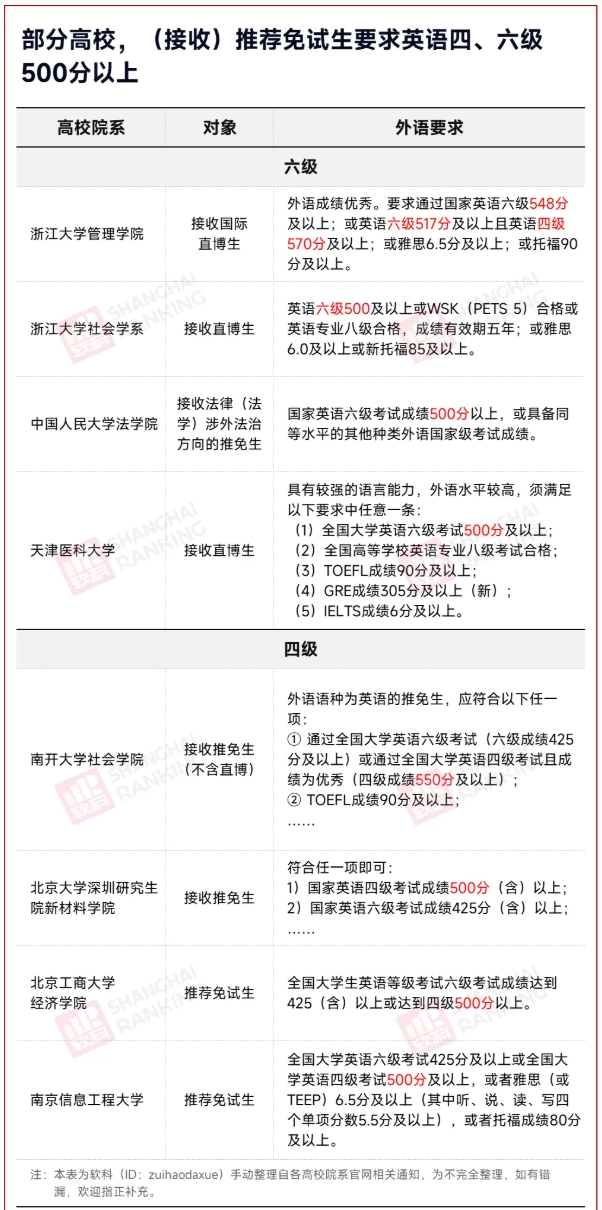 高校規(guī)定：英語四六級，禁止刷分5.png