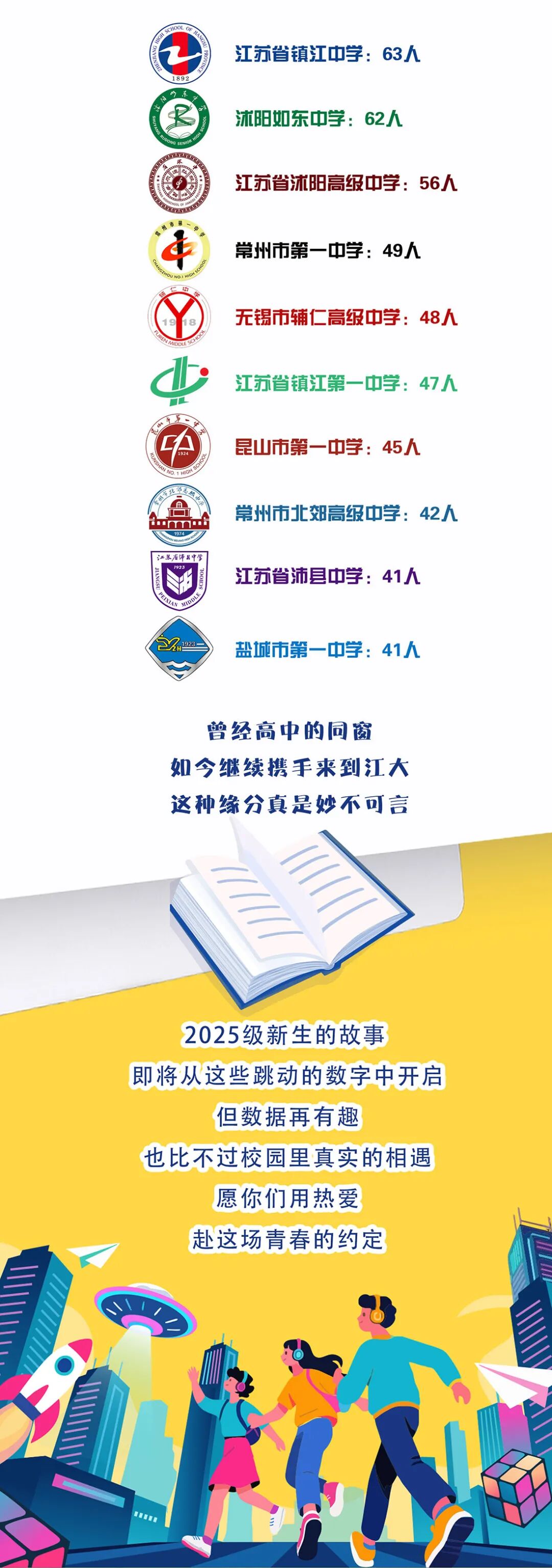 2025級本科新生大數(shù)據(jù)：“10后”閃亮登場！11.jpg
