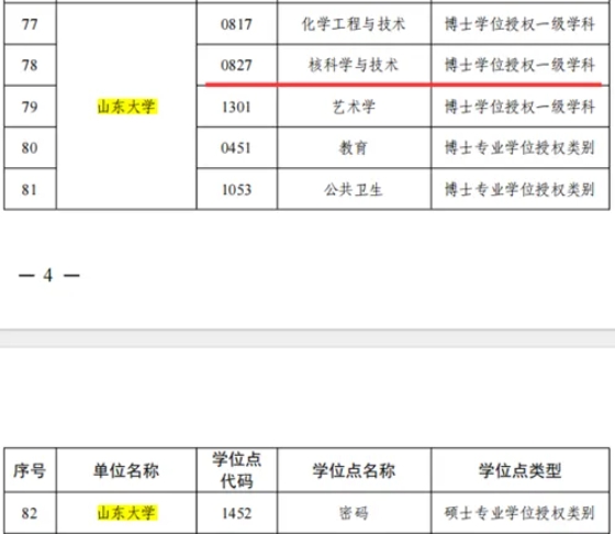4所985大學(xué)，新增16個碩博點！2.png