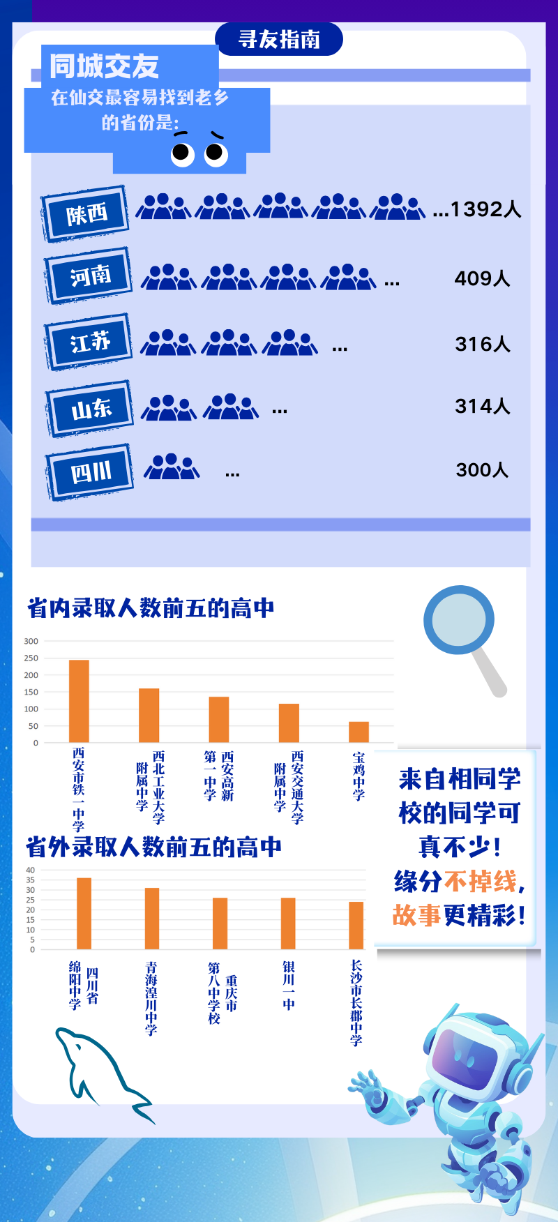 1758100947702233.png 西安交通大學(xué)2025級(jí)萌新大數(shù)據(jù)閃亮登場(chǎng)2.png