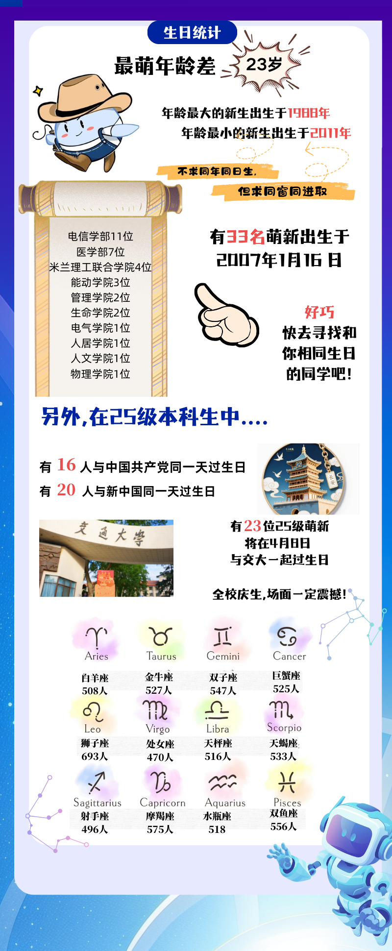 1758100958332031.png 西安交通大學(xué)2025級(jí)萌新大數(shù)據(jù)閃亮登場(chǎng)4.png