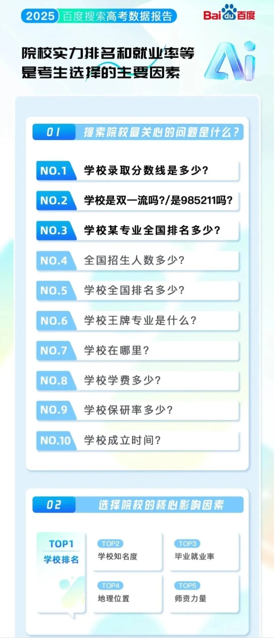 排名“大洗牌”！2025最熱的學(xué)校&專業(yè)！來看哪些高校上榜？7.png