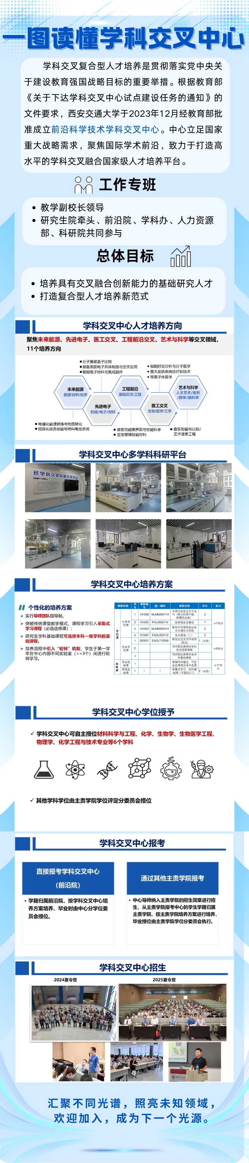 西安交大學(xué)科交叉中心招生簡章 （推薦免試）3_副本.jpg