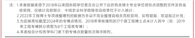 創(chuàng)造歷史！高校第一批專業(yè)博士，誕生！9.png
