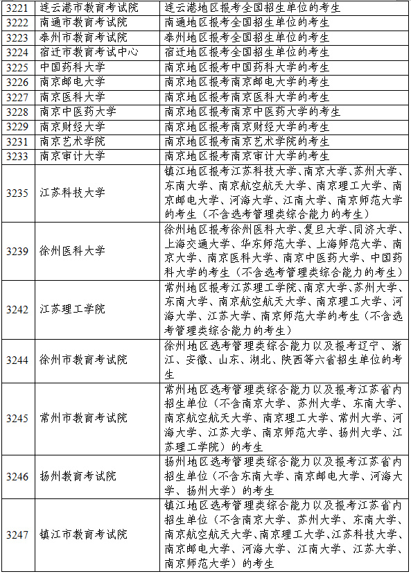 江蘇省2026年碩士研究生報考點設(shè)置出爐2.jpg