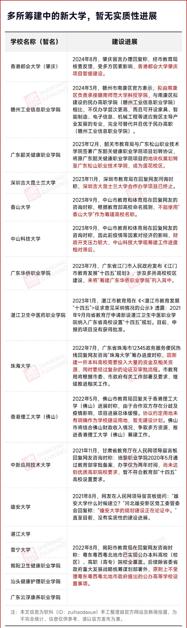 已解約！全省第一所海事高校，不建了！2_副本.jpg