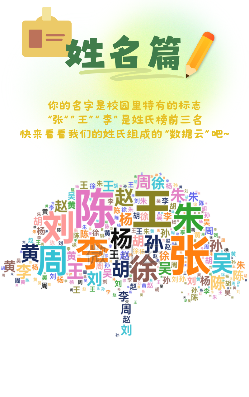 揭秘！江蘇經(jīng)貿(mào)職業(yè)技術(shù)學(xué)院2025級新生大數(shù)據(jù)7.png
