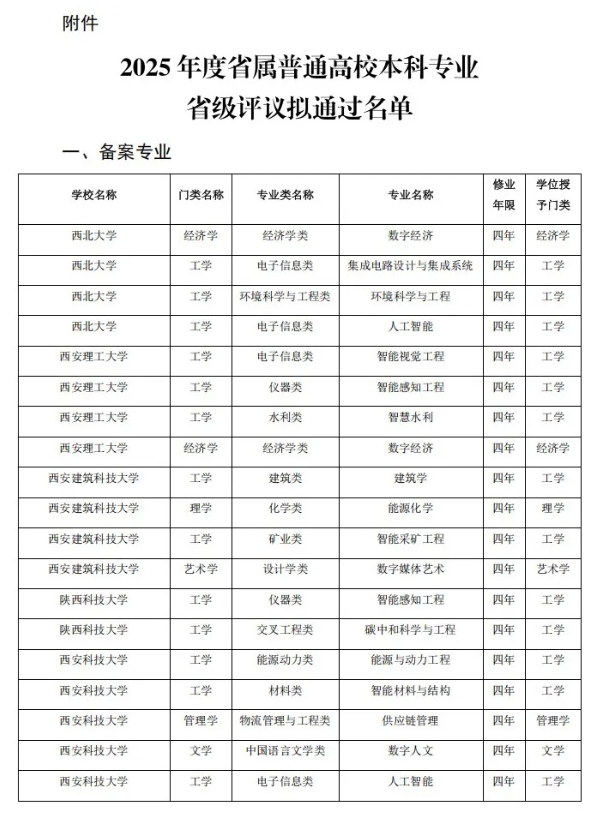 陜西省屬高校，擬撤銷71個(gè)本科專業(yè)！.png