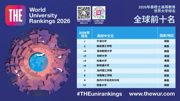 2026年泰晤士世界大學(xué)排名發(fā)布，5所中國大陸高校躋身40強！.png
