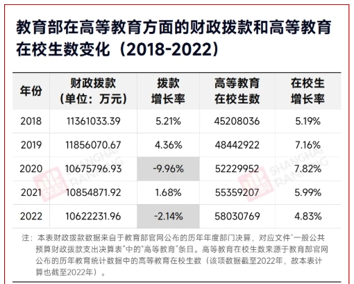 C9高校官宣：研究生學(xué)費，暴漲67%！5.png