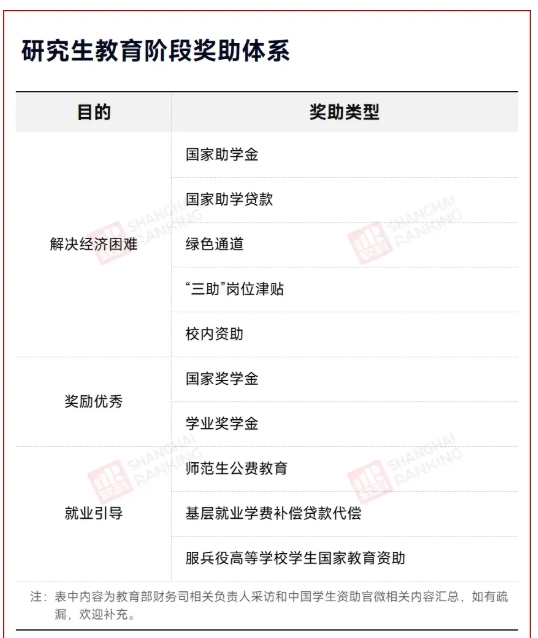 C9高校官宣：研究生學(xué)費，暴漲67%！6.png